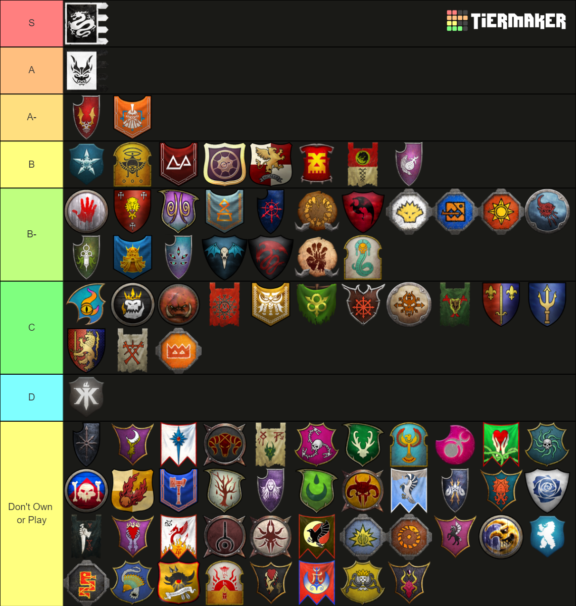 Total War Warhammer 3 IE ALL FACTIONS Tier Ranking Tier List