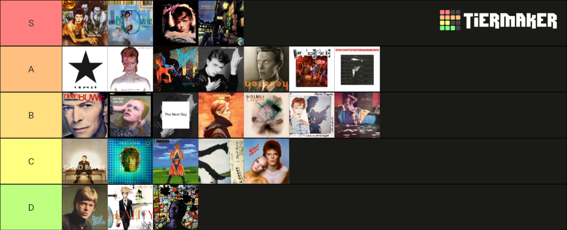 David Bowie Studio Albums Tier List Community Rankings TierMaker