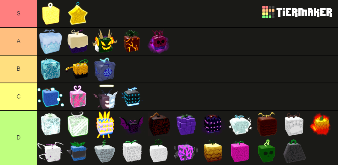 Blox Fruits Update 18 Tier List Community Rankings TierMaker