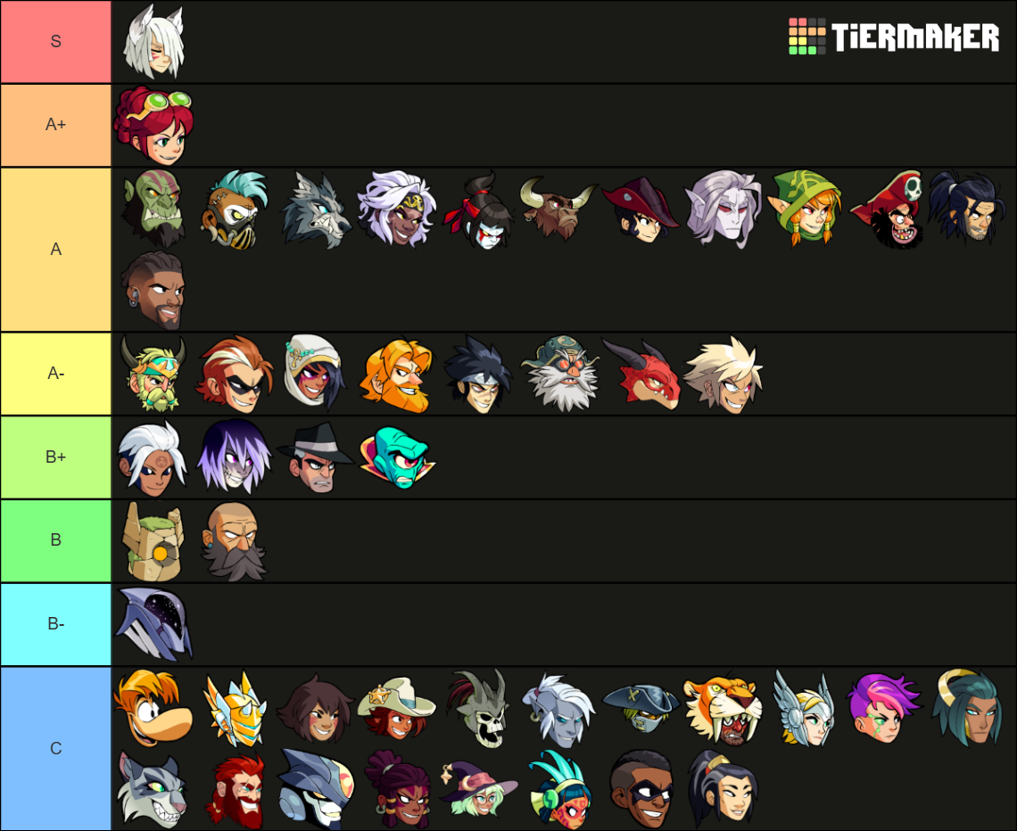 Brawlhalla Tier List Community Rankings Tiermaker