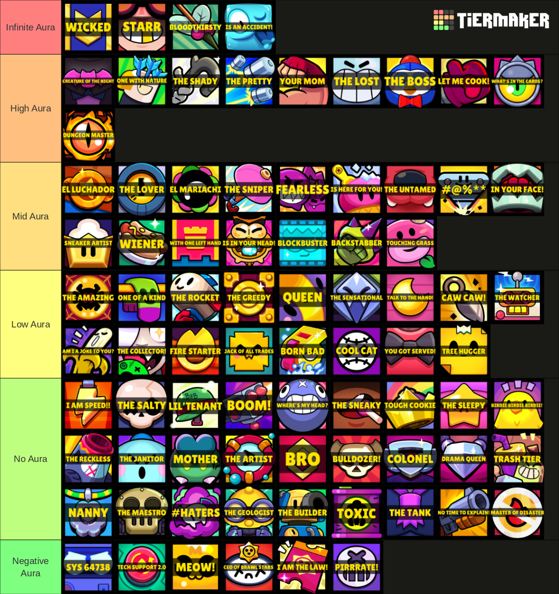 Brawl Stars All Mastery Titles Profile Pictures Tier List Community