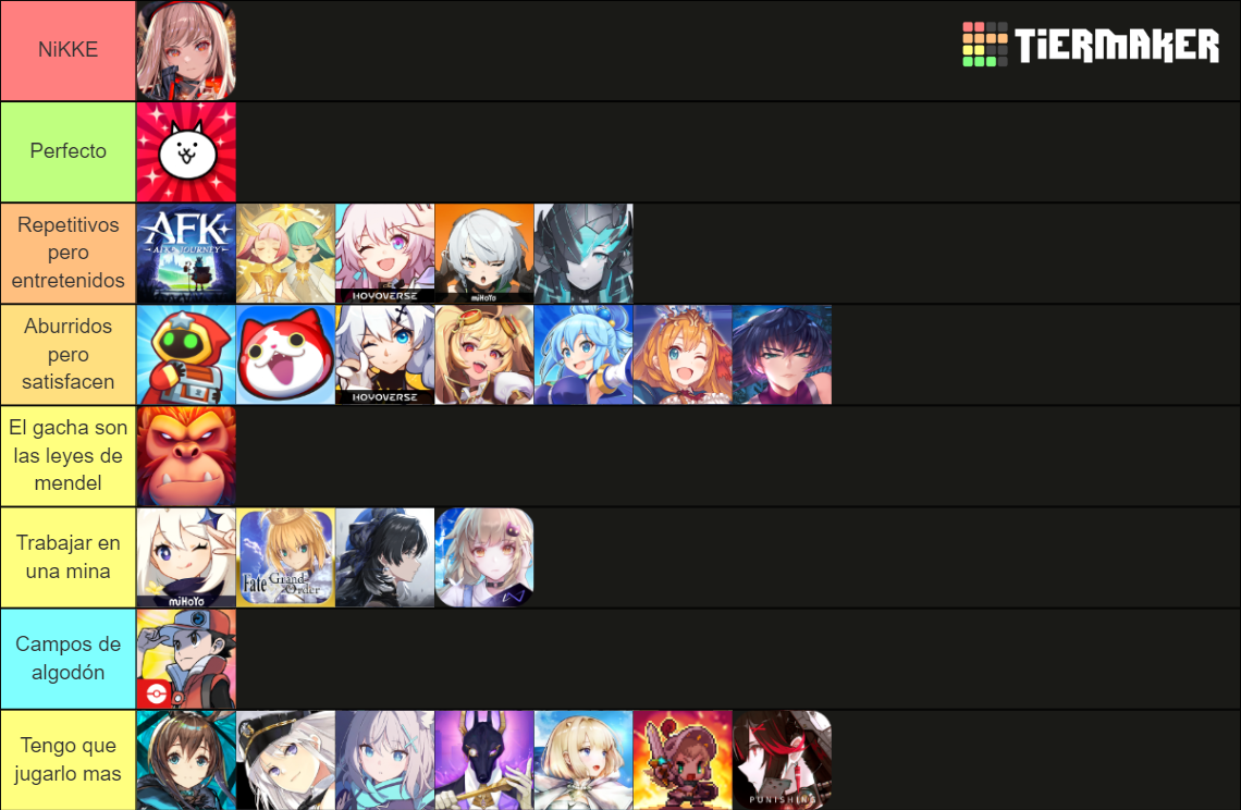 Gacha Games 2023 Edition And Beyond Tier List Community Rankings