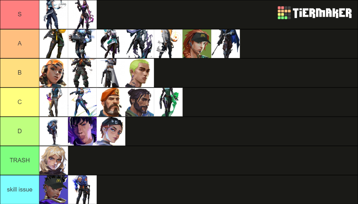 Valorant Agent Tier List Community Rankings Tiermaker