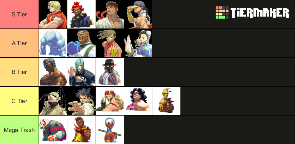 Street Fighter 3 3rd Strike Tier List Community Rankings TierMaker