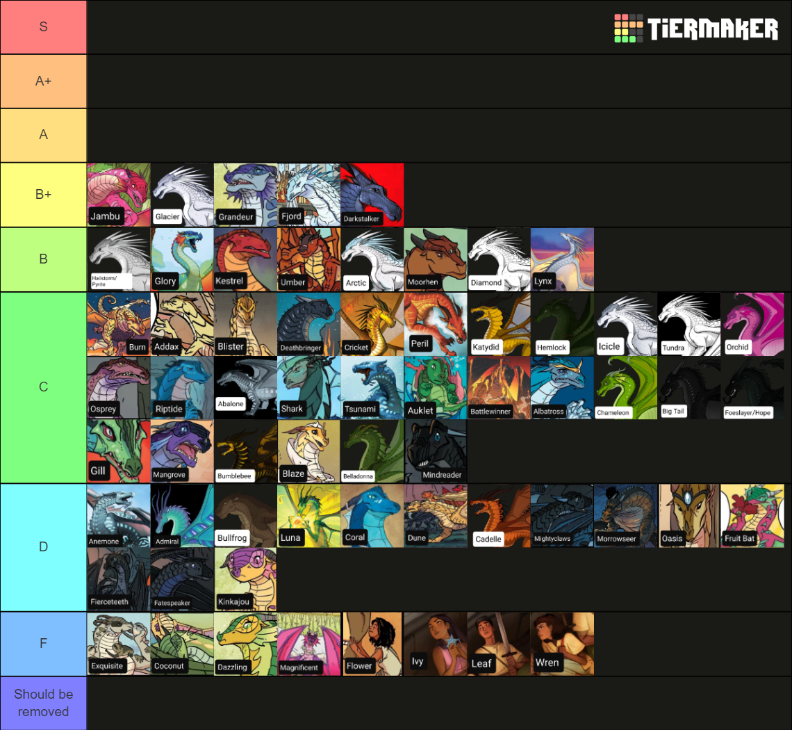 Ultimate Wings Of Fire Character Tierlist Tier List Community Rankings