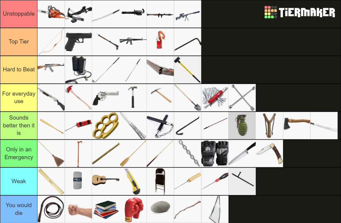 Zombie Apocalypse Weapons And Gun Tier List Community Rankings