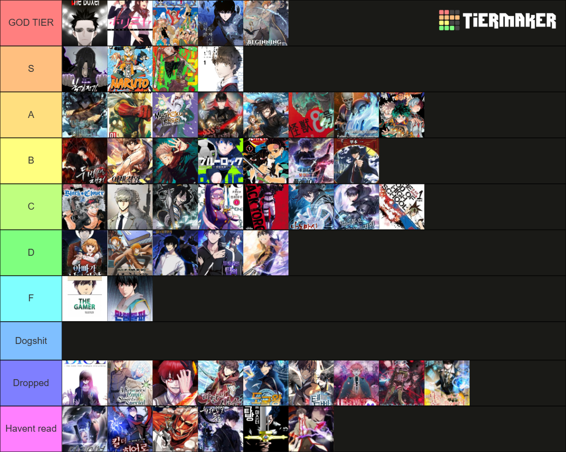 Manhwa Manga Manhua 100 Tier List Community Rankings TierMaker