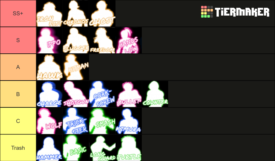 Ubg Fighting Style Tier List Community Rankings Tiermaker