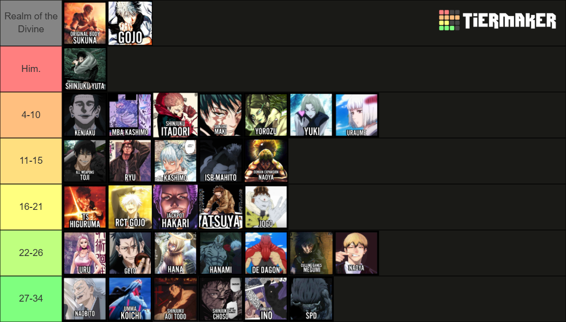 Jujutsu Kaisen JJK Power Scaling 264 Tier List Community Rankings