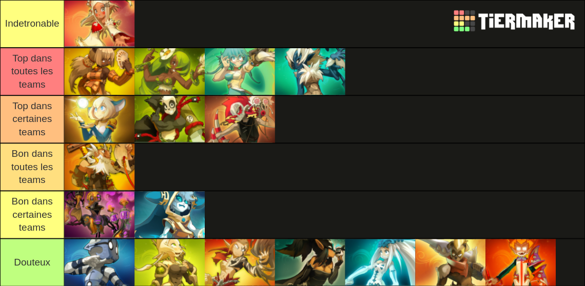 Wakfu Tiers Liste Tier List Community Rankings Tiermaker