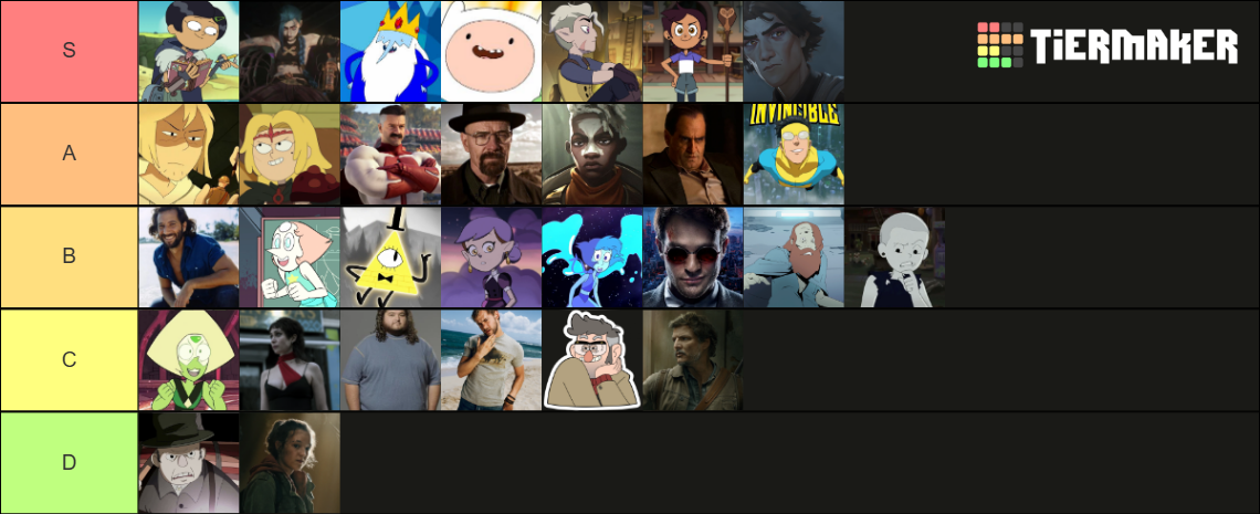 Favorite TV Show Characters Tier List Community Rankings TierMaker