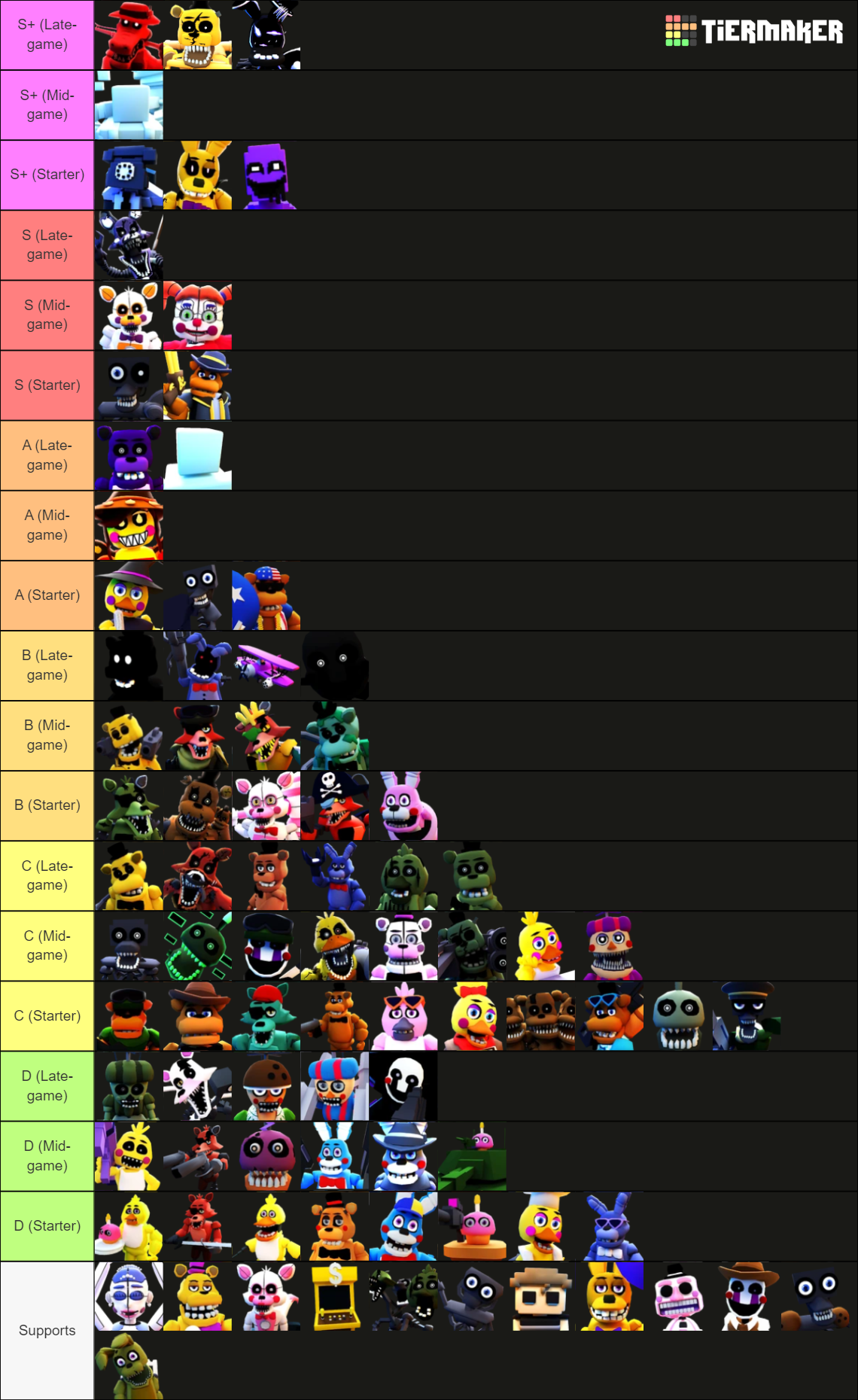 Five Nights TD Tier List Community Rankings TierMaker