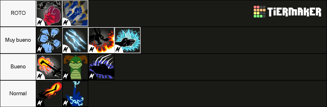 Blox Fruits Update Fighting Styles Tier List Community Rankings