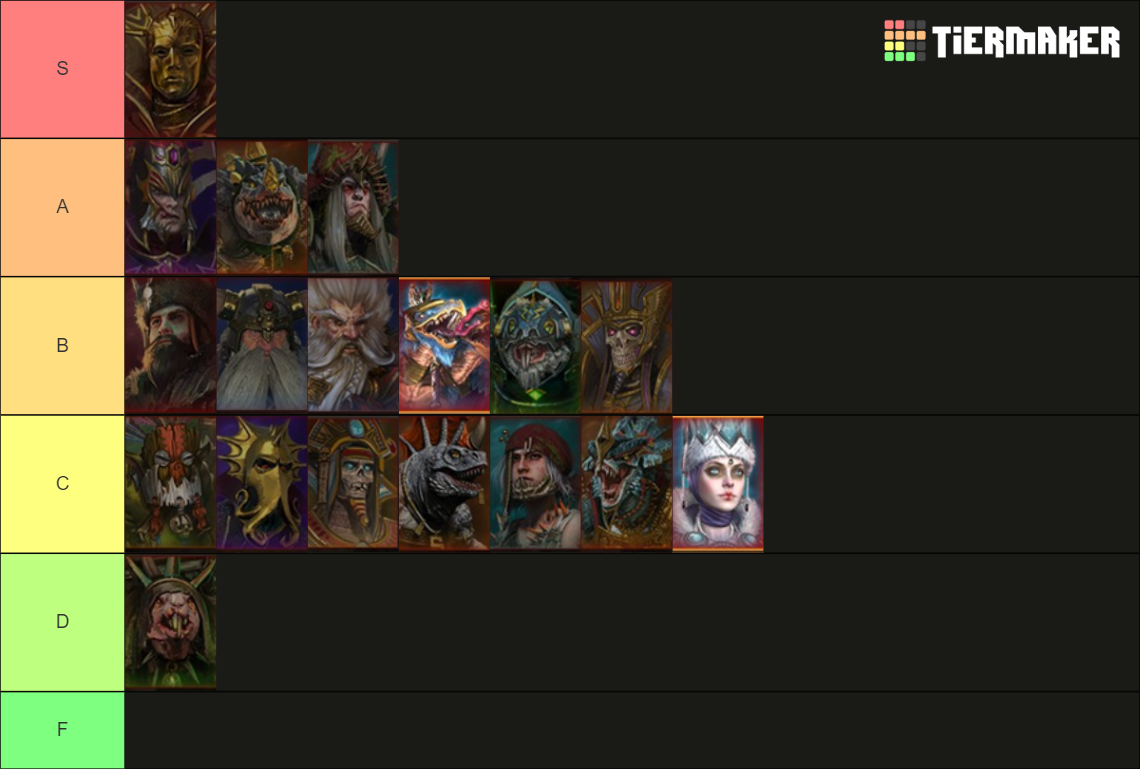 Total War Warhammer III Immortal Empires Legendary Lords Tier List