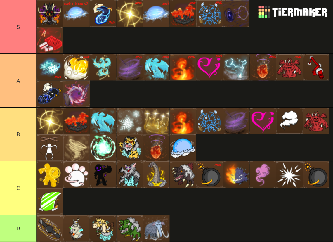 King Legacy Update Fruits Tier List Community Rankings Tiermaker