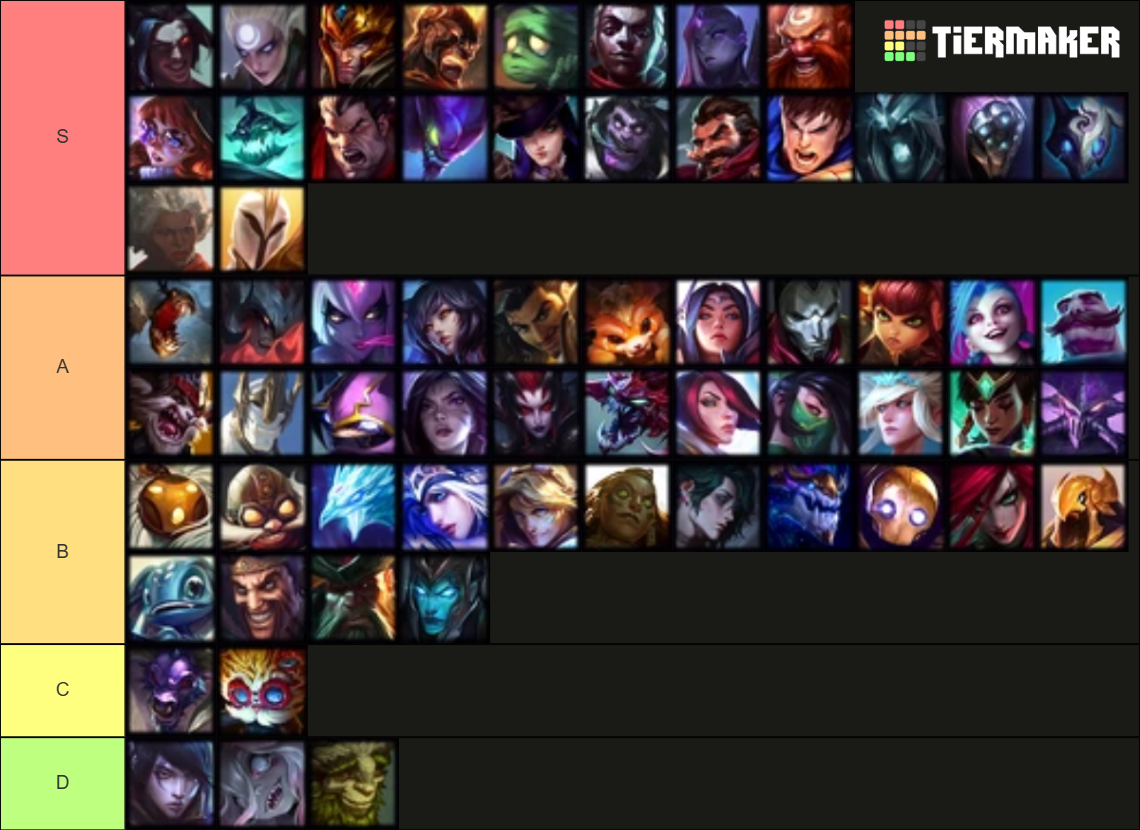 League Of Legends Champions Tier List Community Rankings Tiermaker