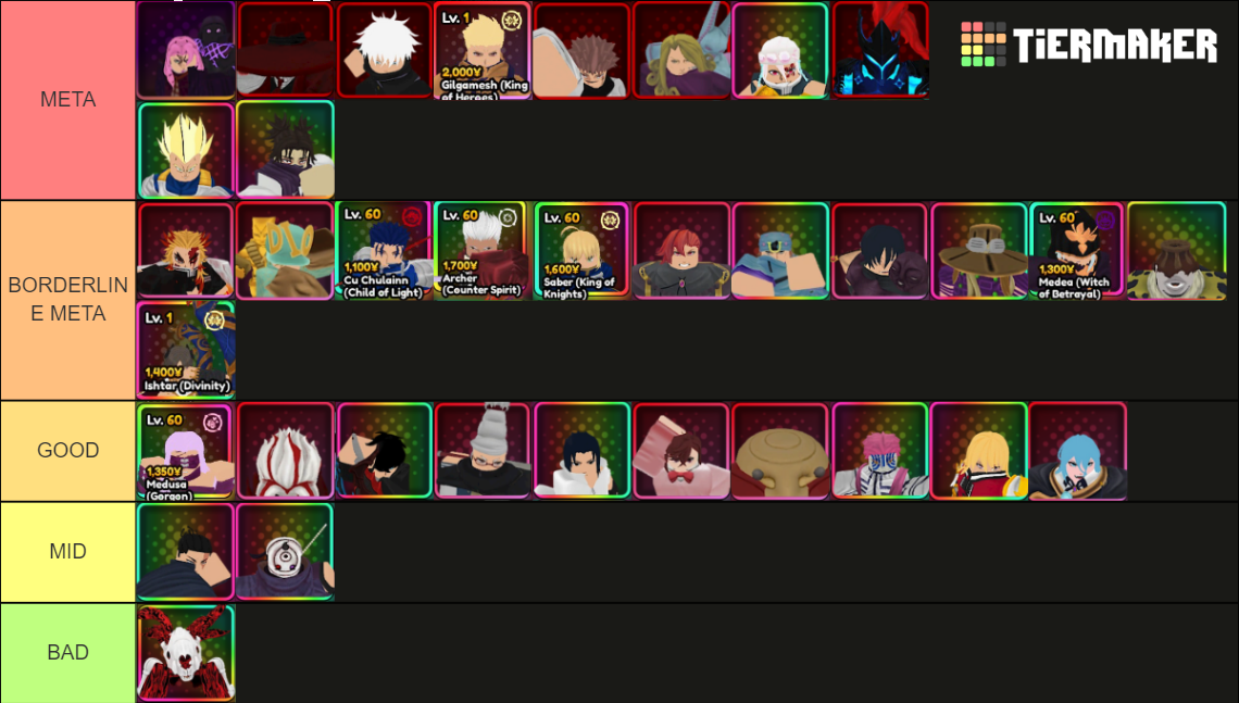 Anime Vanguards Unit Update Tier List Community Rankings Tiermaker