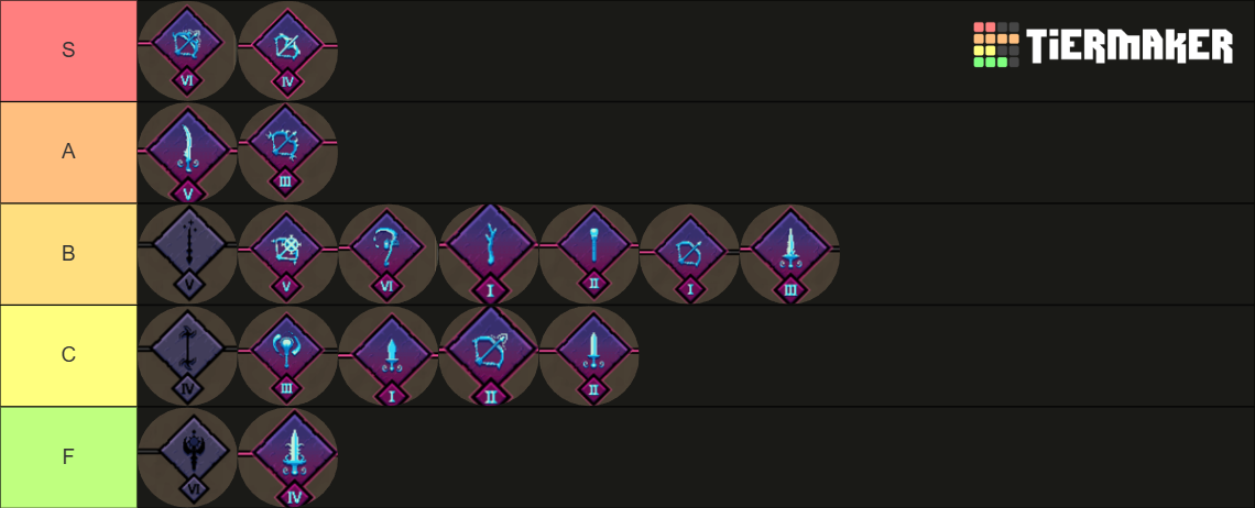 OSRS Raging Echoes Combat Masteries Tier List Community Rankings