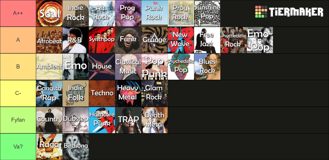 Music Genres Tier List Community Rankings Tiermaker