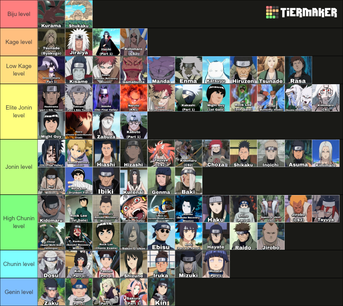 Naruto Characters Power Level Tier List Community Rankings TierMaker