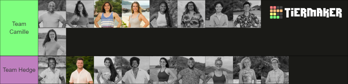 Survivor 45 Castaways Tier List Community Rankings TierMaker