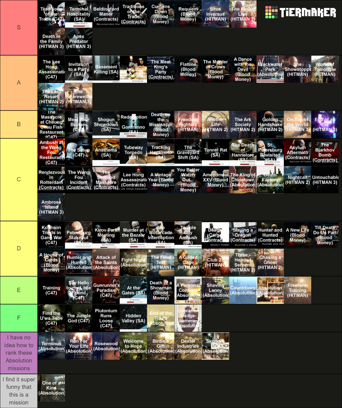 All Hitman Maps Tier List Community Rankings Tiermaker