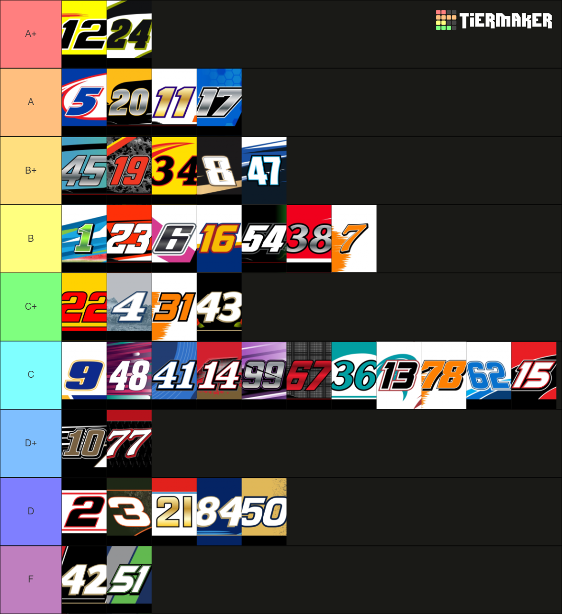 Nascar 2023 Drivers Tier List Community Rankings TierMaker