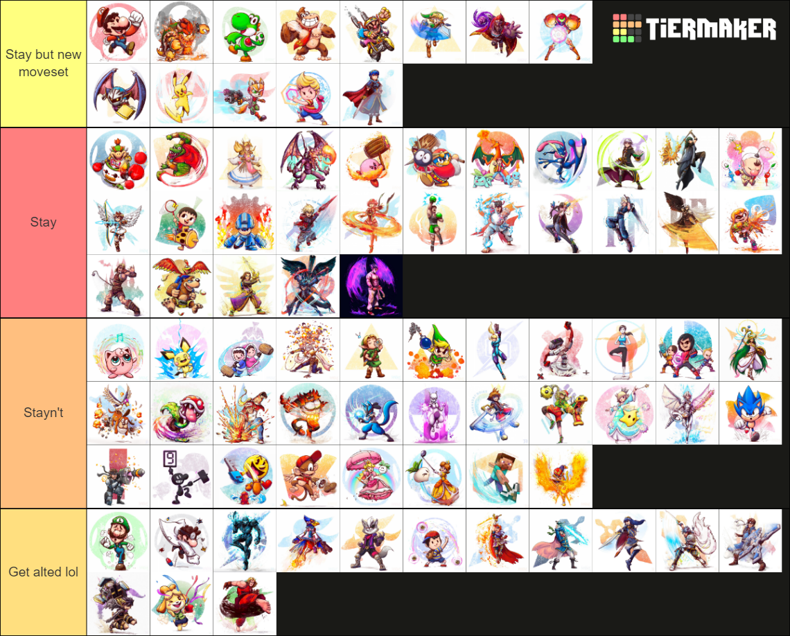 Super Smash Bros Ultimate W DLC Alts Tier List Community Rankings