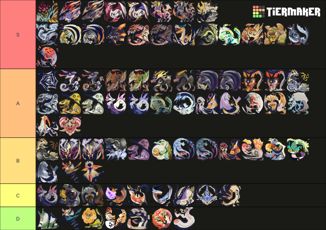 Mhr Sunbreak Monster Bonus Update Tier List Community Rankings