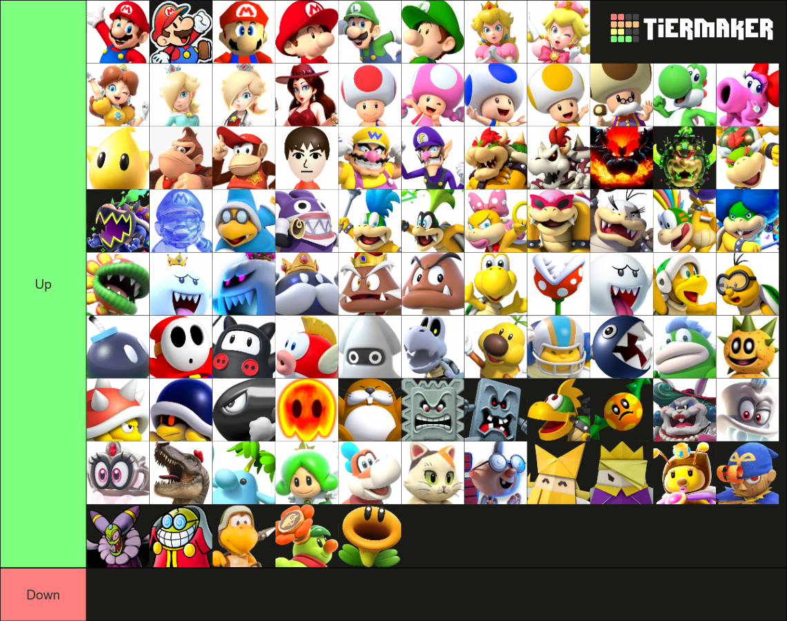 The Super Mario Characters Tier List Community Rankings Tiermaker