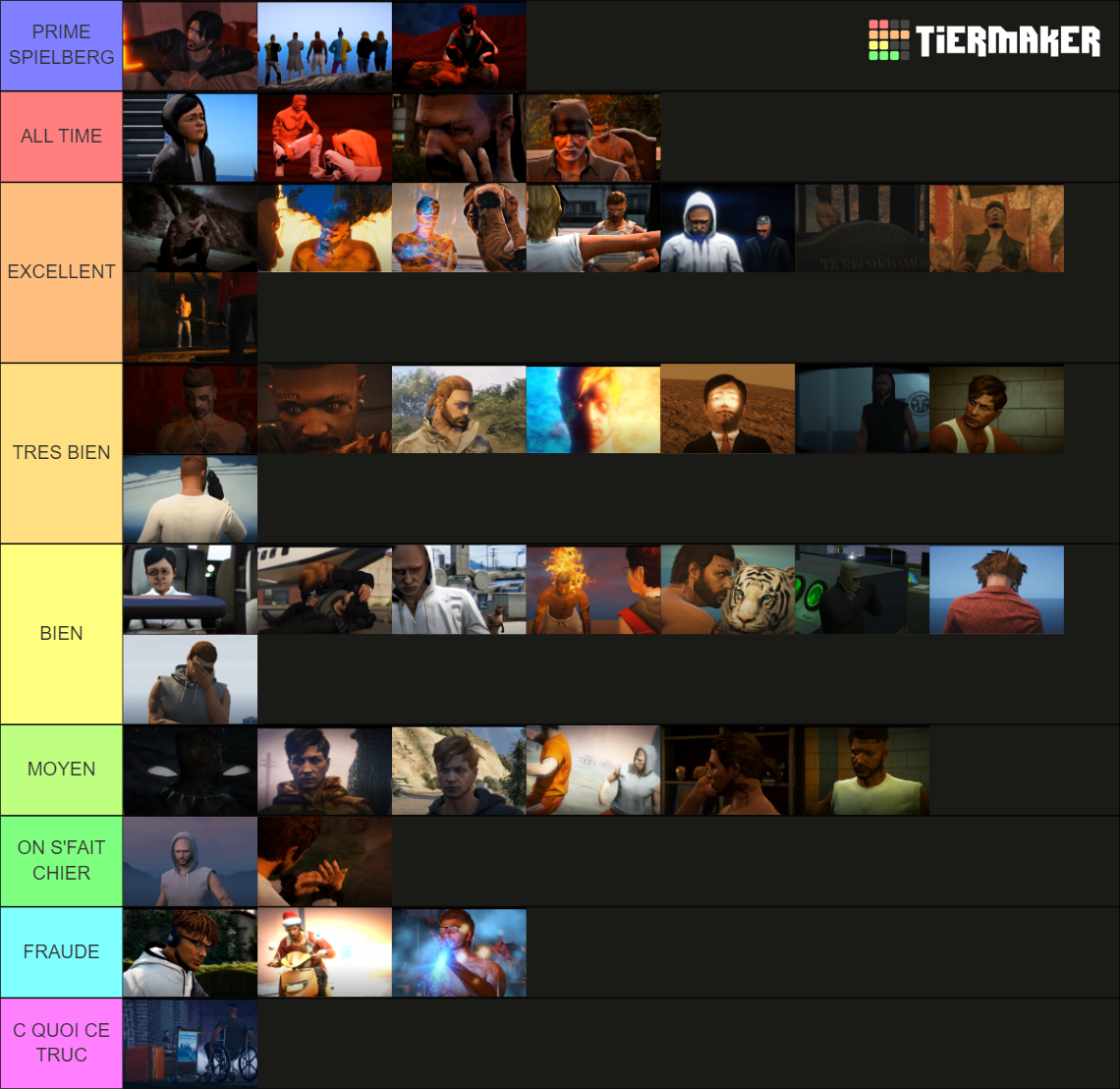 iProMx cinématiques GTA RP Tier List Community Rankings TierMaker