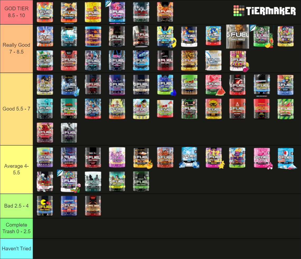 Gfuel Tier List Community Rankings Tiermaker