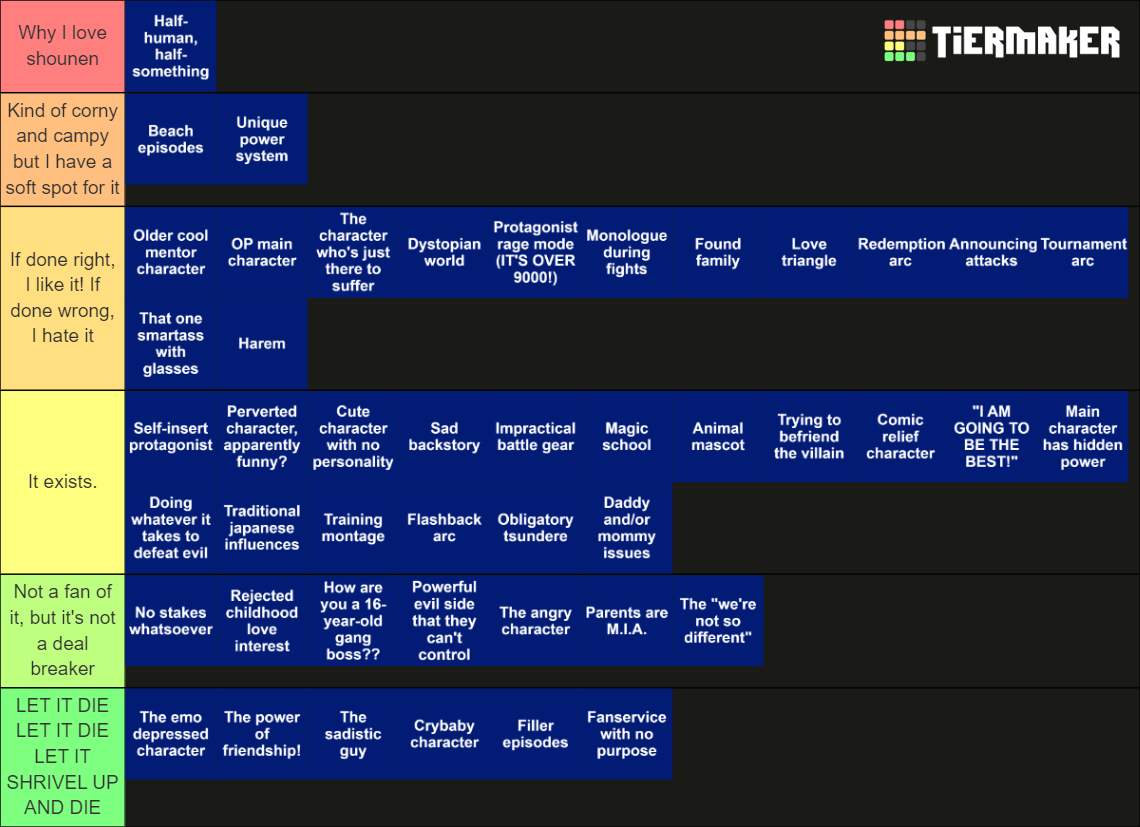 Shounen Anime Tropes Tier List Community Rankings Tiermaker