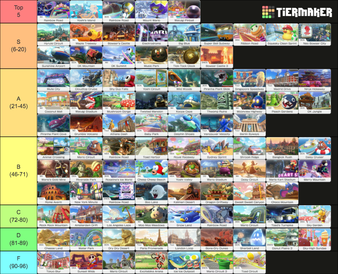 Borders Fixed Mario Kart Deluxe All Courses Tier List Community