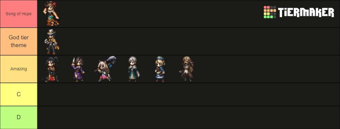 Octopath Traveler 2 Characters Tier List Community Rankings TierMaker