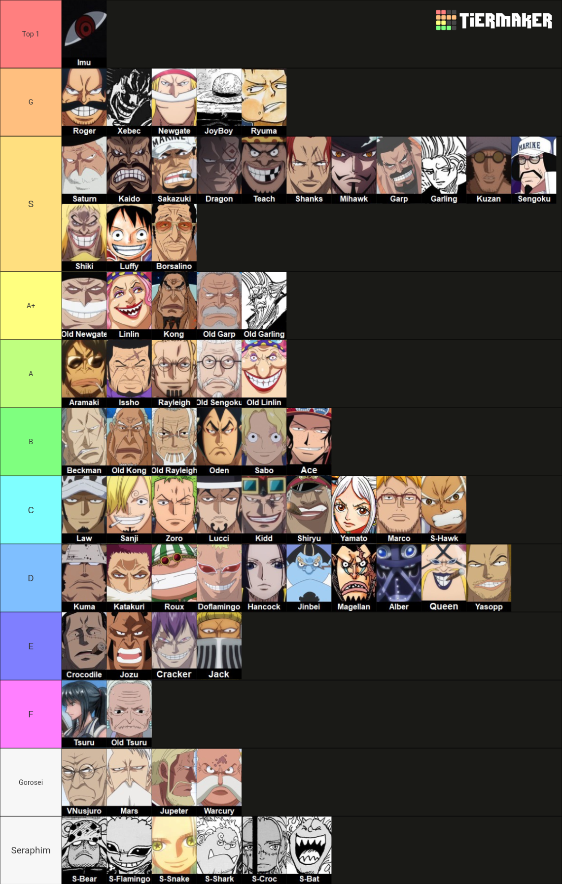 One Piece Top Tiers 2024 Updated Tier List Community Rankings