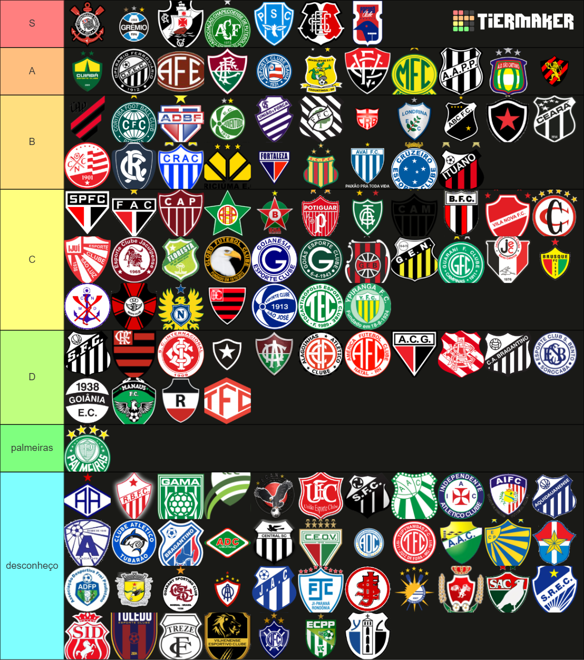 Maiores Times Do Futebol Brasileiro Tier List Community Rankings