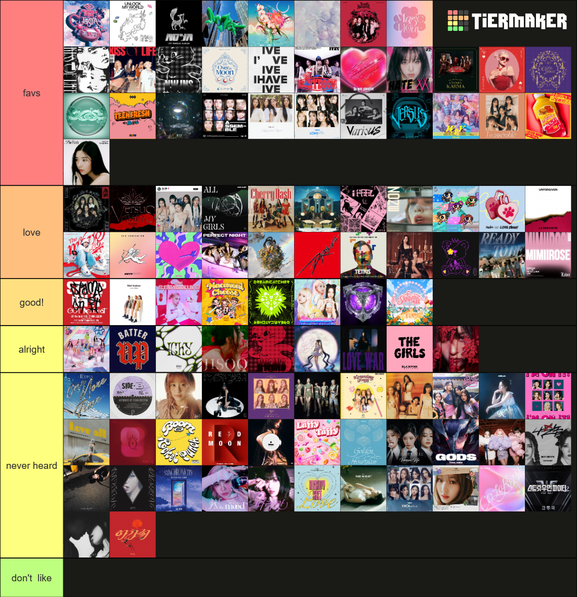 2023 Kpop Girl Groups Comebacks Tier List Community Rankings TierMaker