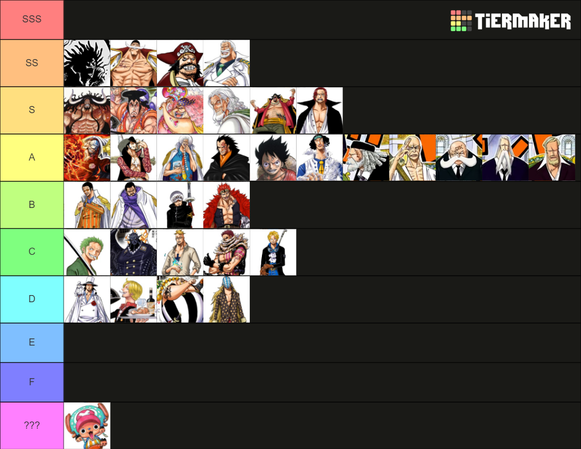 All One Piece Characters Jan Tier List Community Rankings