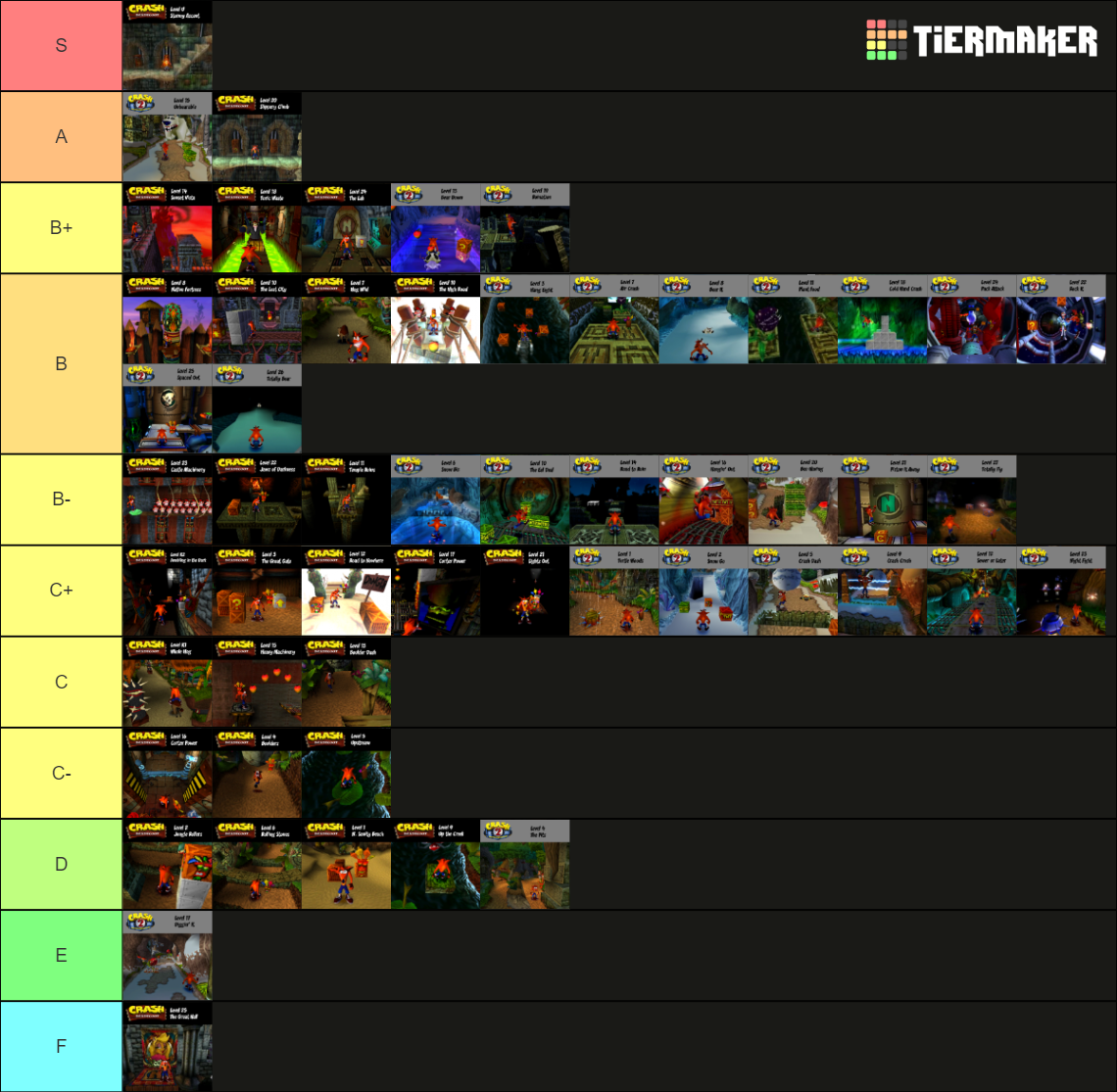 Crash Bandicoot Levels Tier List Community Rankings Tiermaker