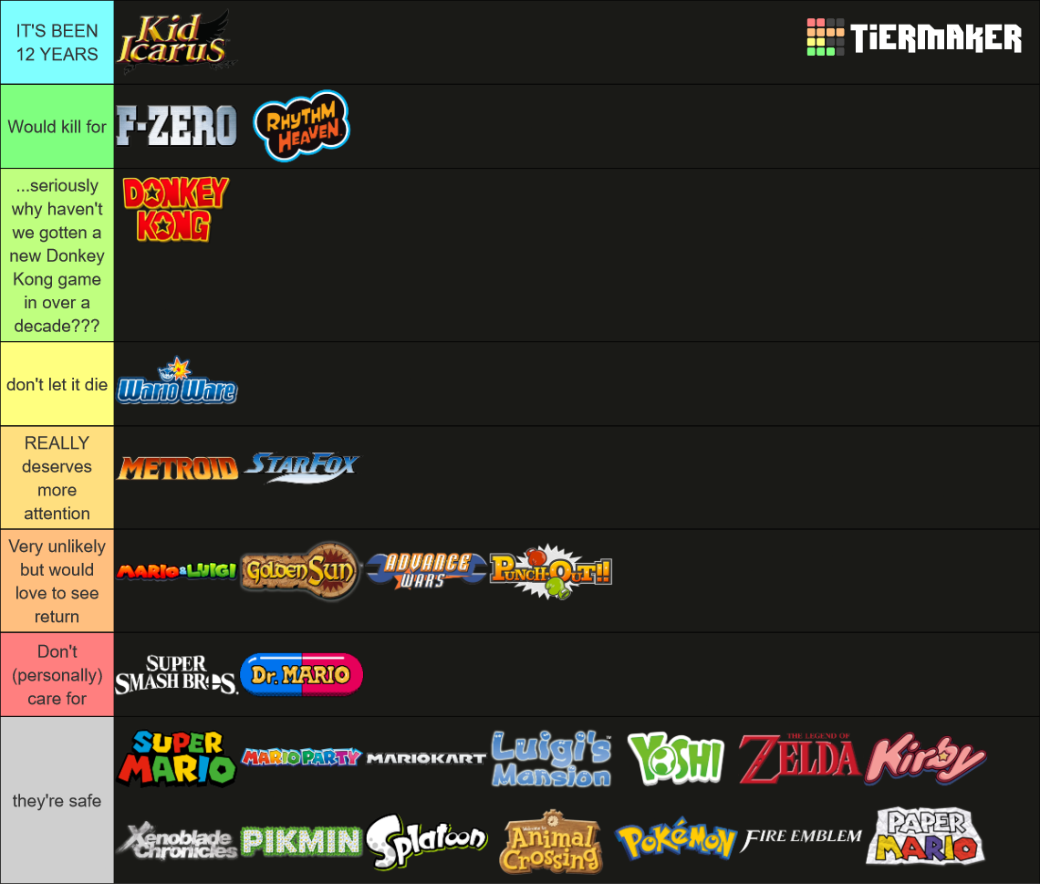 Rank Nintendo Franchises Tier List Community Rankings Tiermaker