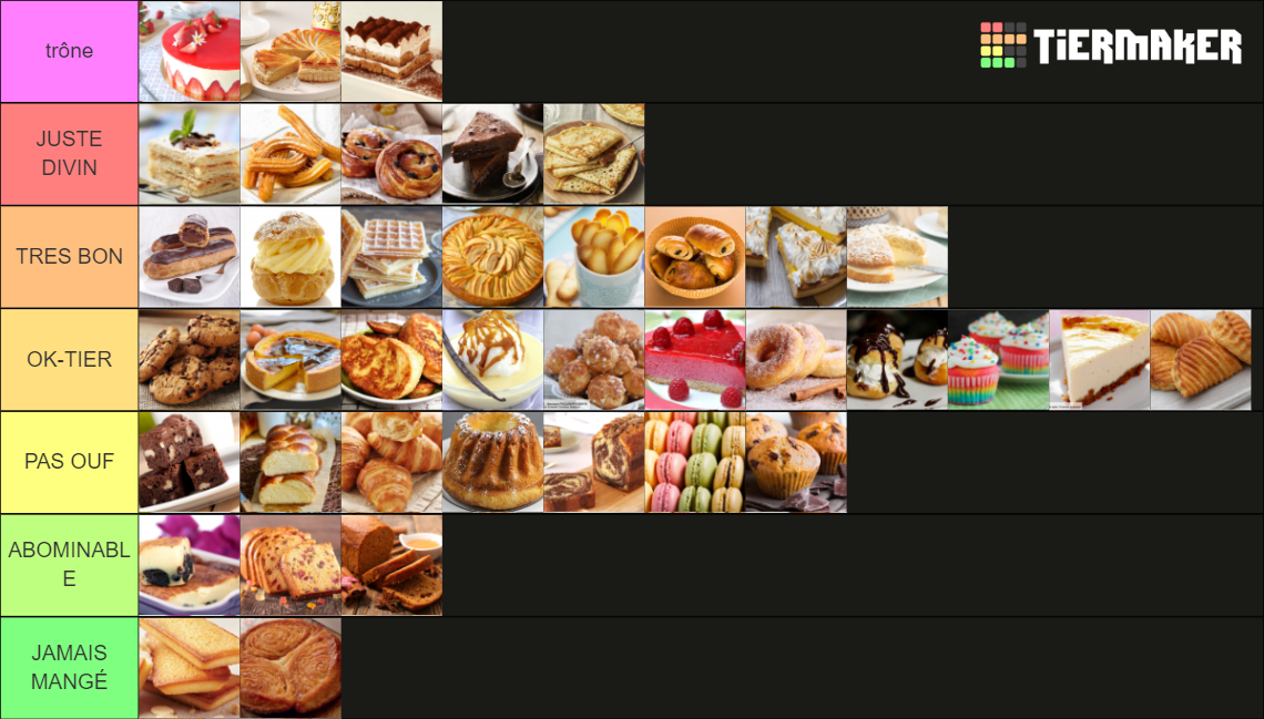 Tier List Officielle Des Patisseries Tier List Community Rankings