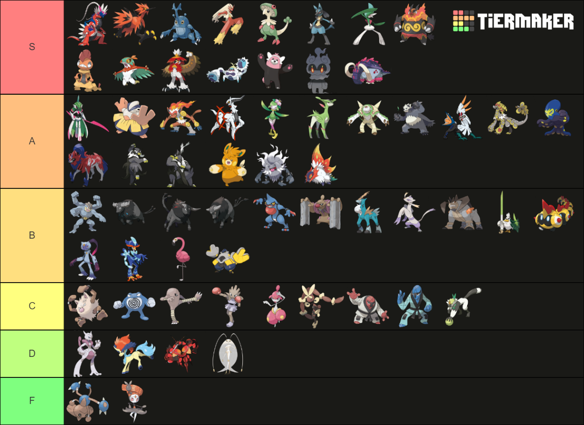 ALL FULLY EVOLVED FIGHTING TYPE POKEMON Gen 1 To 9 Tier List