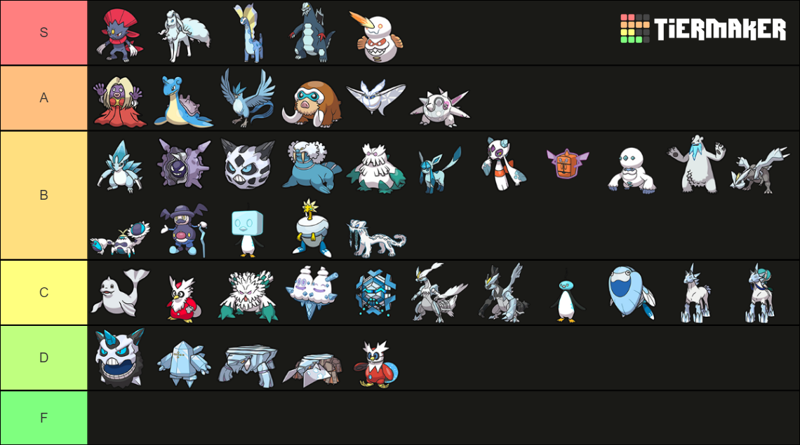 All Fully Evolved Ice Type Pokemon Gen 1 9 Tier List Community