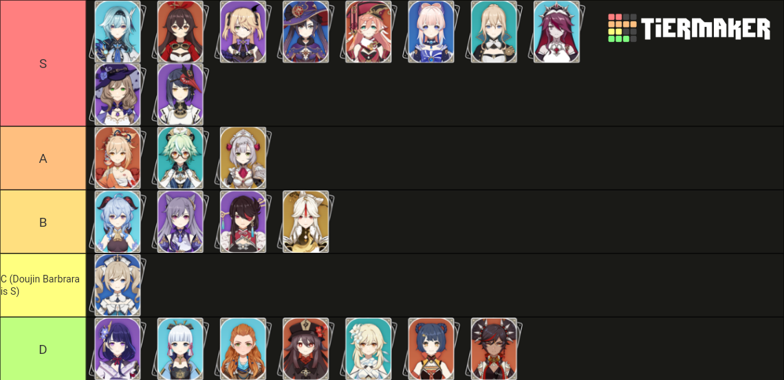 Waifu Genshin Impact Tier List Community Rankings Tiermaker