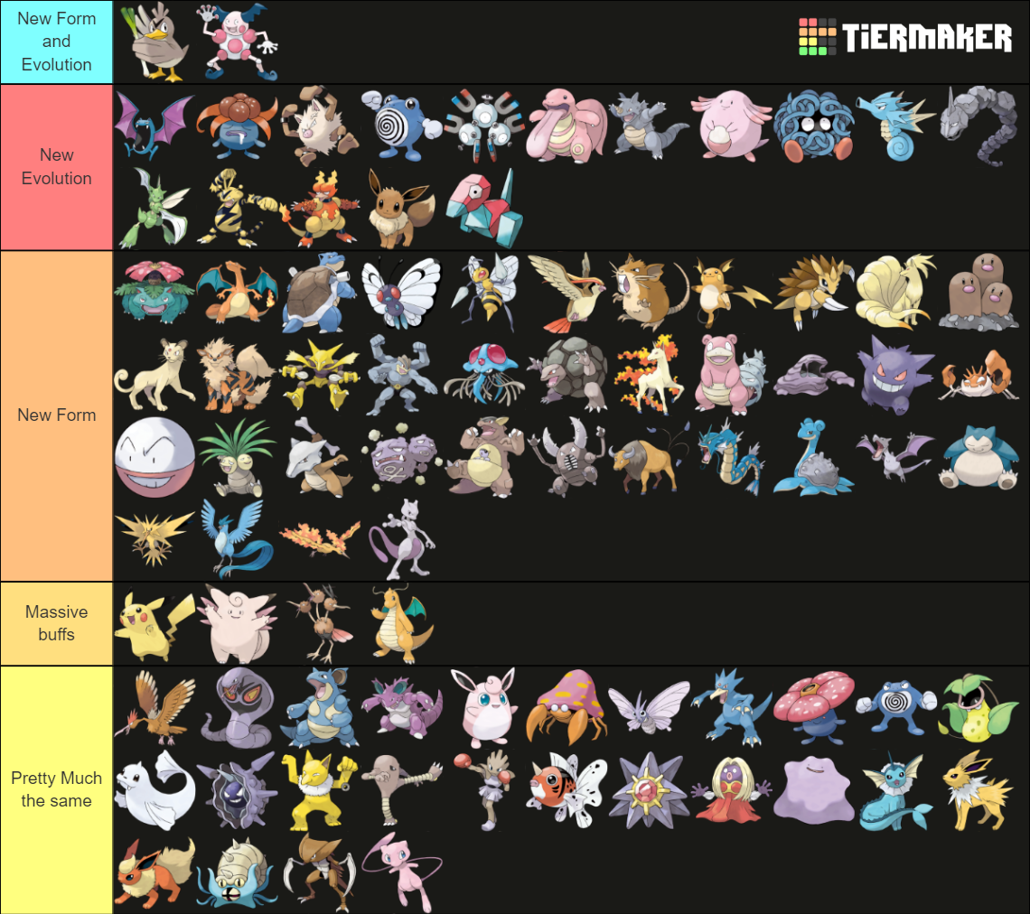 Kanto Pokemon Tier List Community Rankings TierMaker