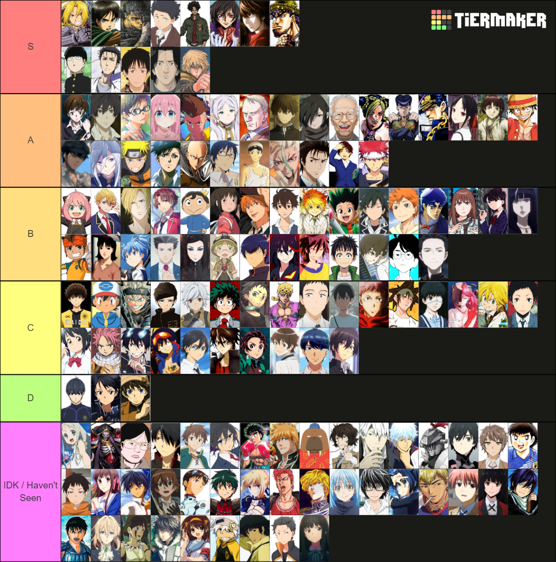 Anime Mc S Tier List Community Rankings Tiermaker