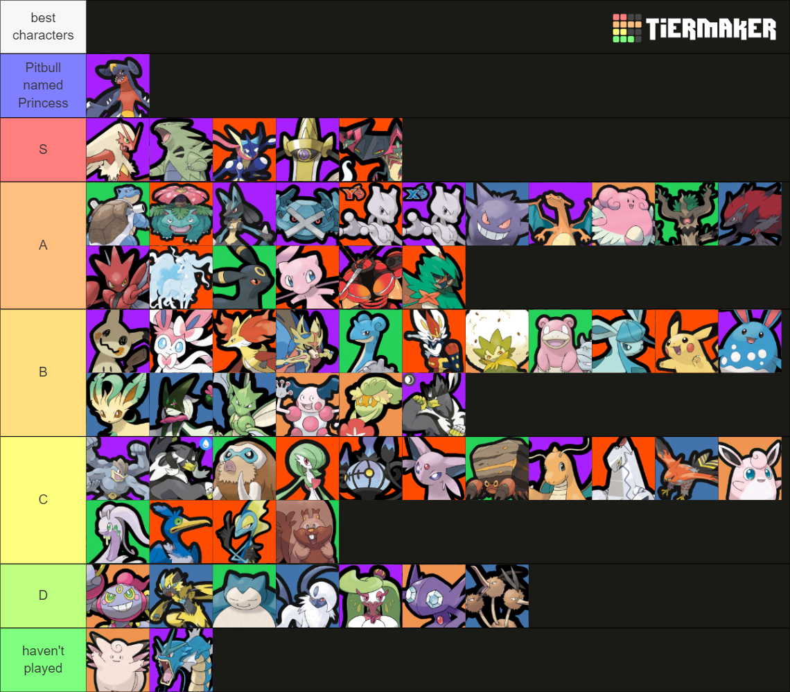 Pok Mon Unite Tier List Community Rankings Tiermaker