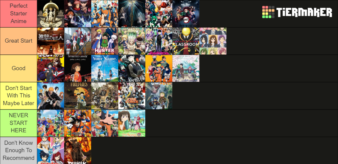 Anime Recommendation List Tier List Community Rankings Tiermaker