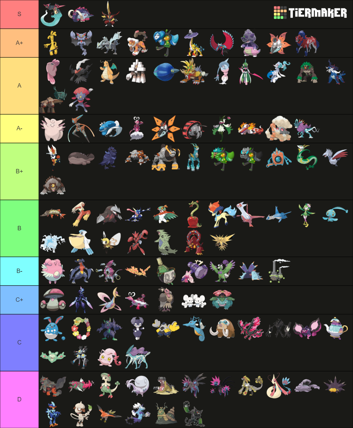 Viability Ranking Sv Ou Completo Tier List Community Rankings Tiermaker